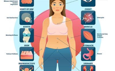 Fibromyalgia Self-Care