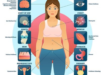 Fibromyalgia Self-Care