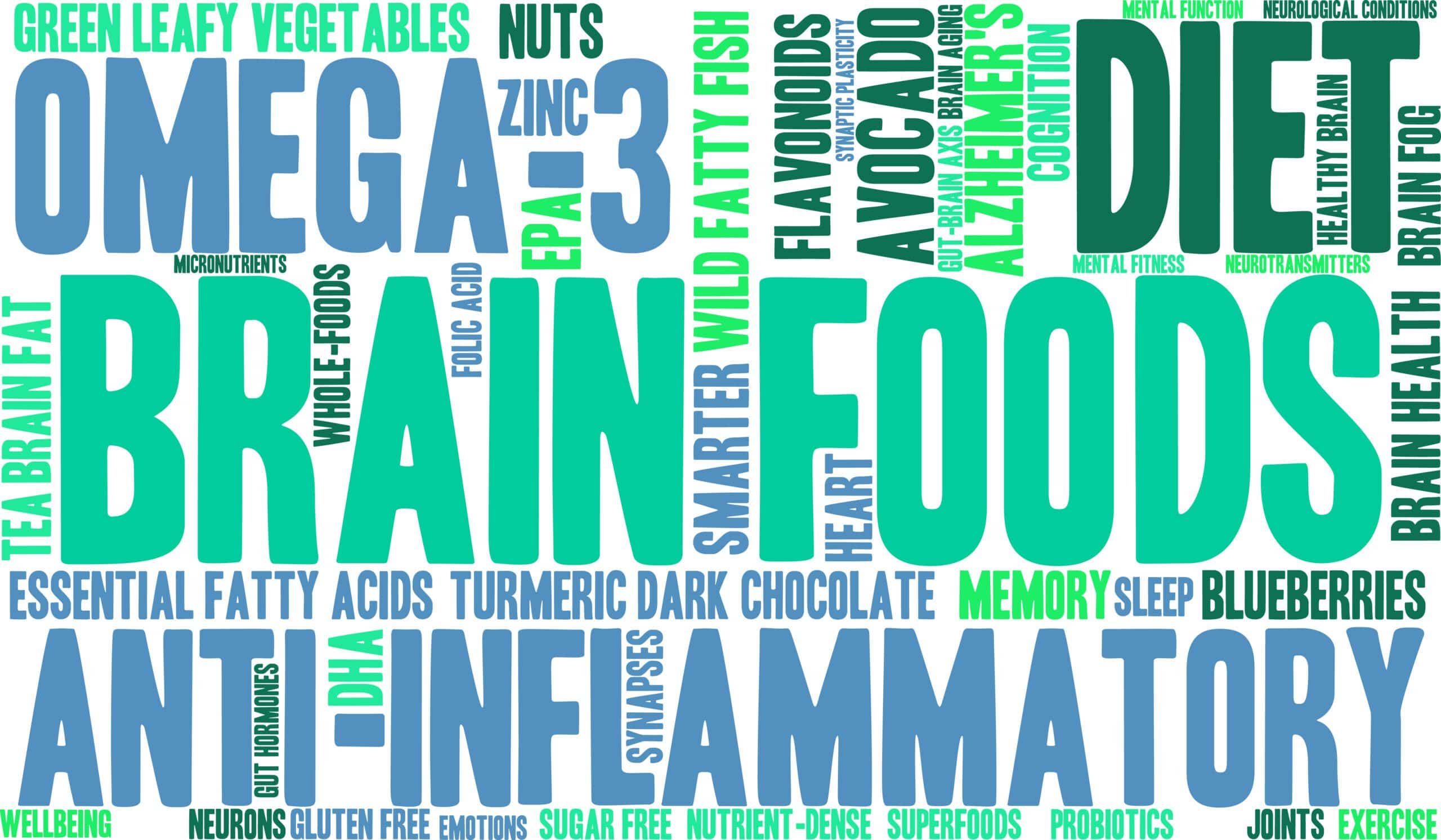 Anti-inflammatory word cloud